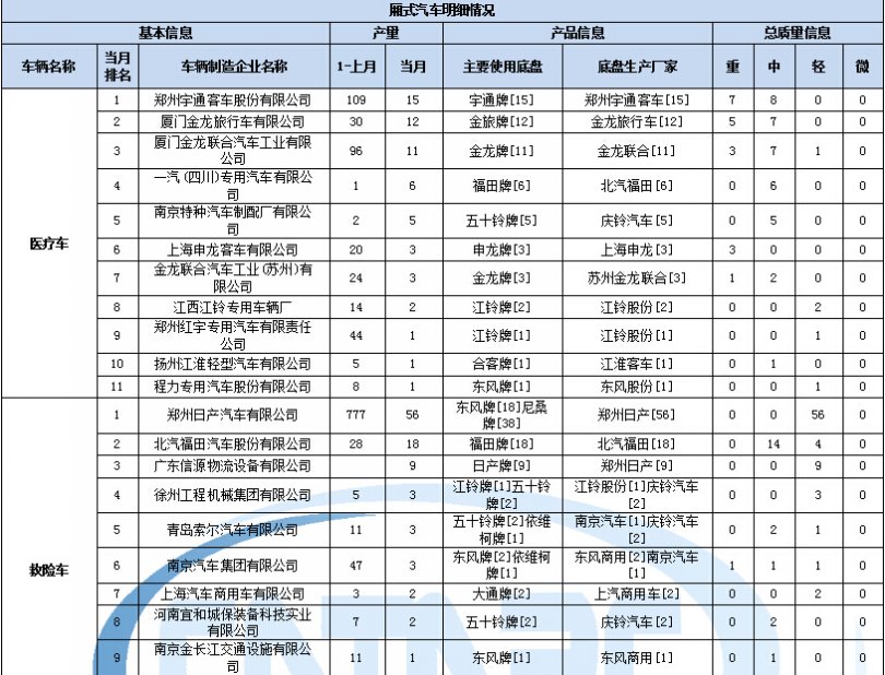 洗衣机电机都有碳刷吗