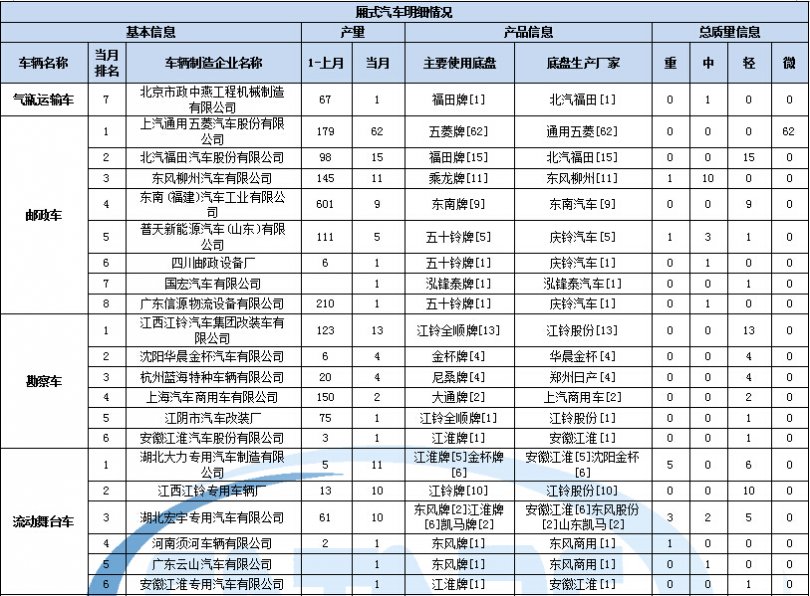 格力空调风扇启动电容