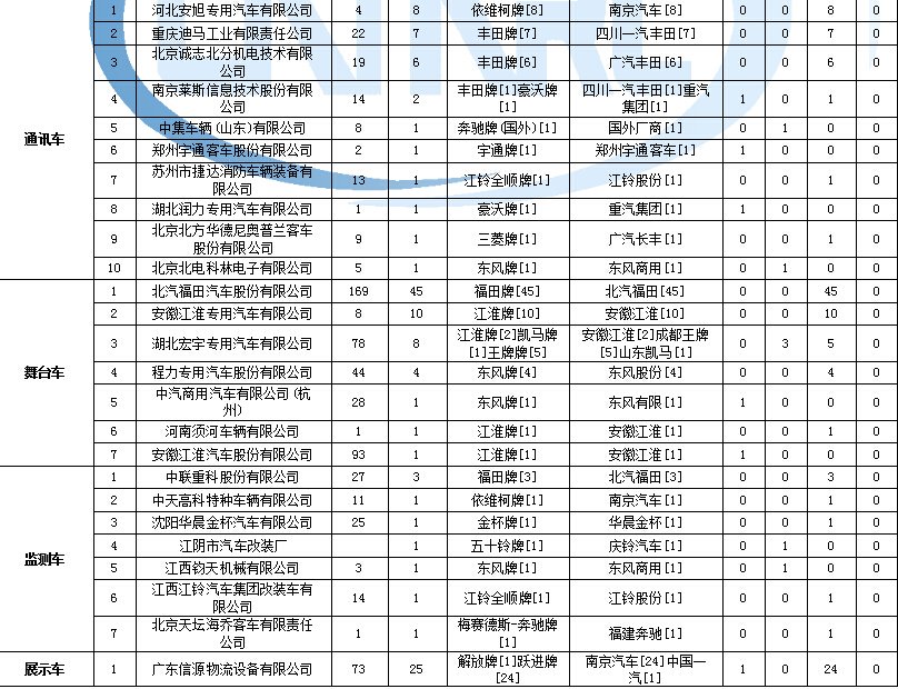 维修三洋液晶电视机断屏