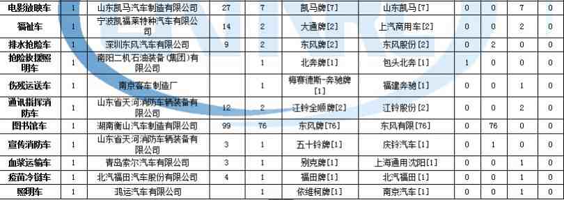 重庆市渝中区苏泊尔维修点