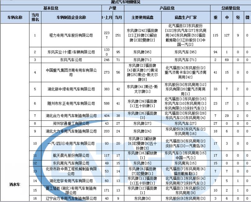 全自动洗衣机通电不转