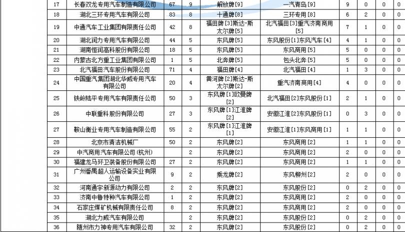 燃气热水器更换出水管