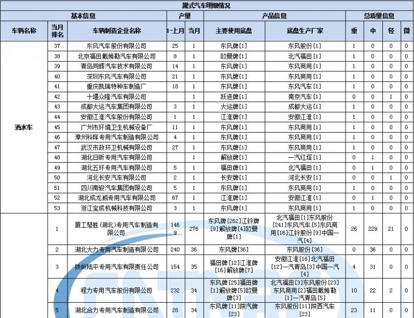 创维高压板坏原因