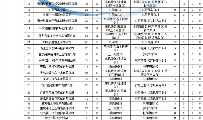 康佳led32is97n屏亮无显示