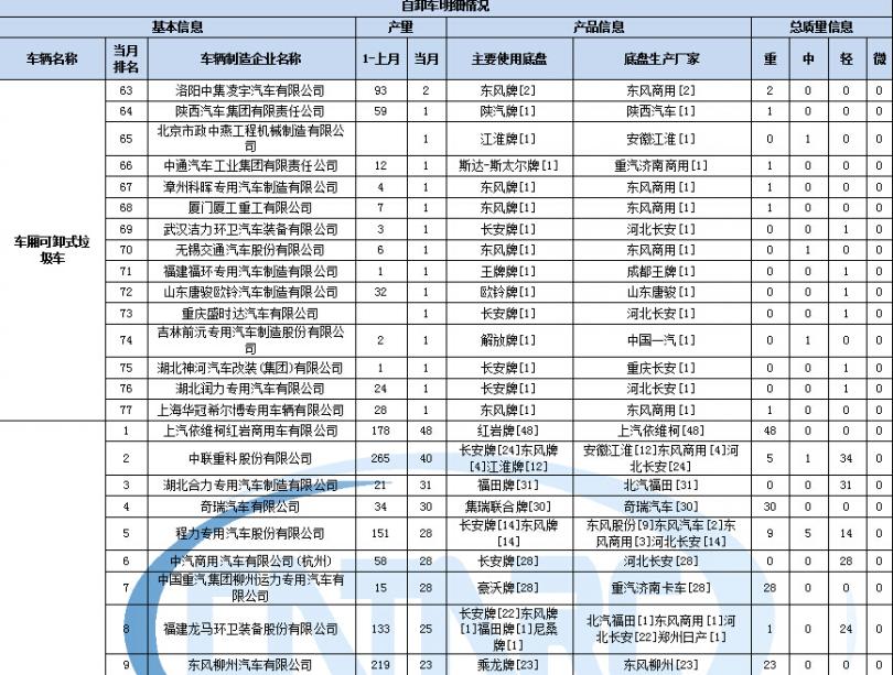 格力商用空调故障代码