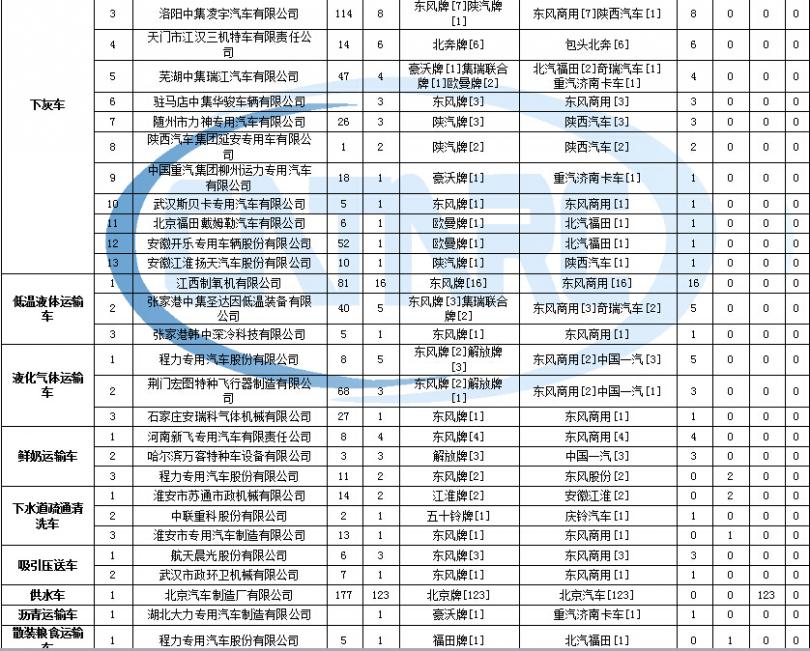 电视机更换主板方法