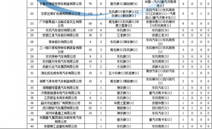 创维29t98hp恢复出厂