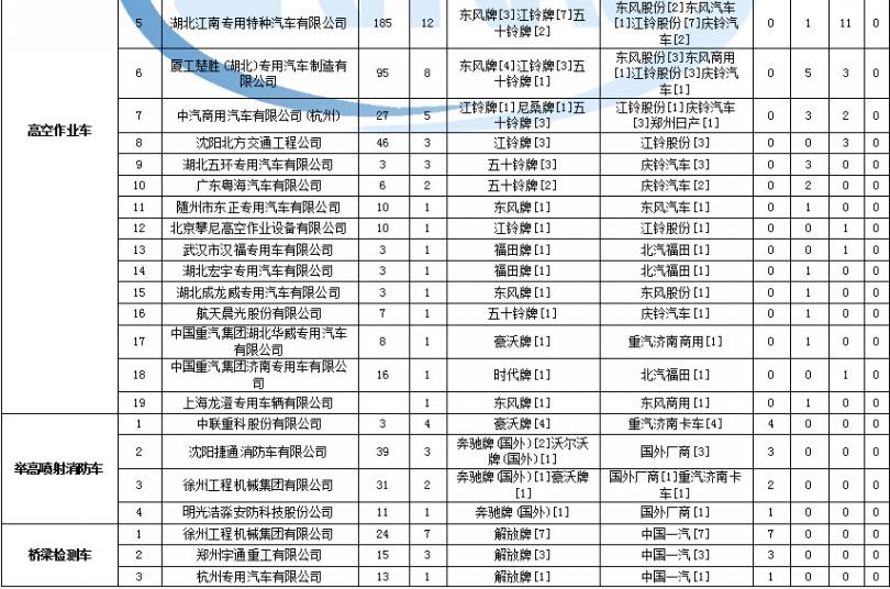 lg液晶电视屏幕有竖线