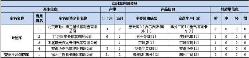 r134a汽车空调压力