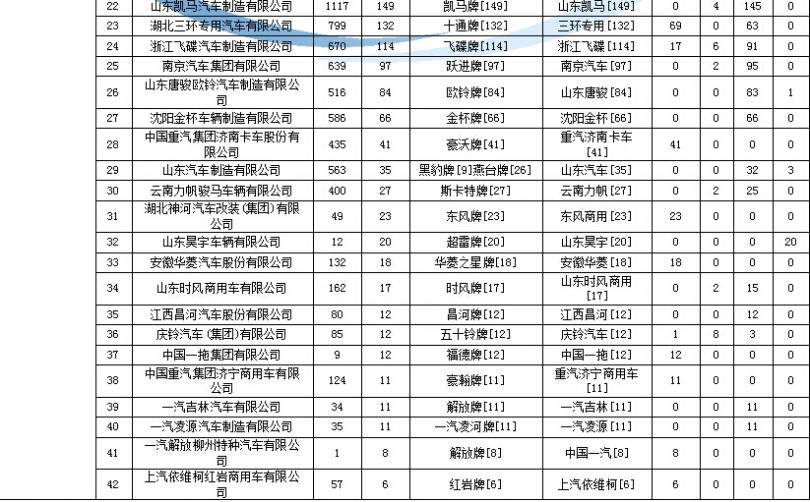 液晶电视换电容费用