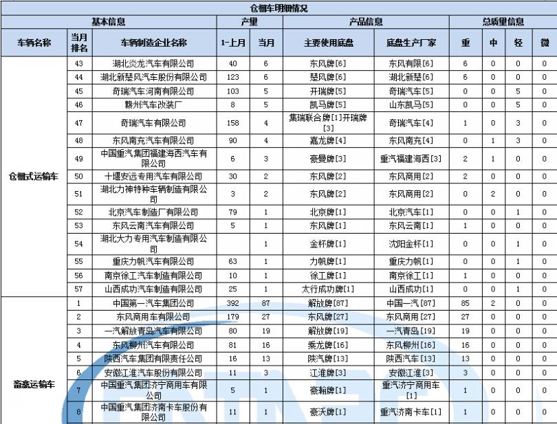 海尔双动力离合器构造