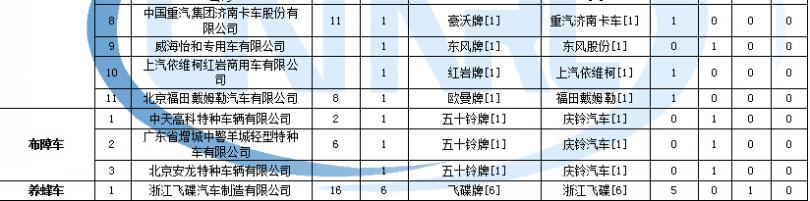 长虹空调401A加22