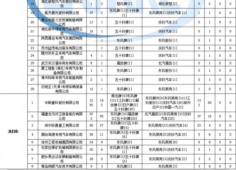 tcl免定位改成定位