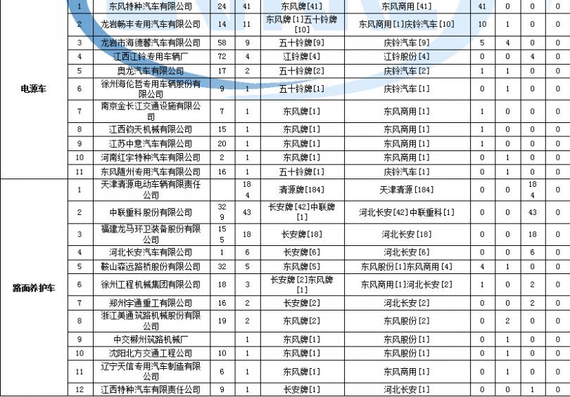 月兔空调故障代码网