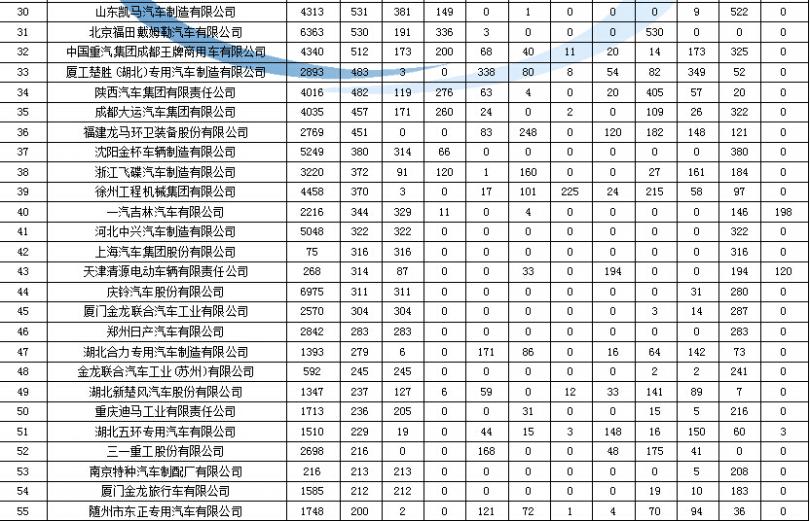 格力空调移机价格表