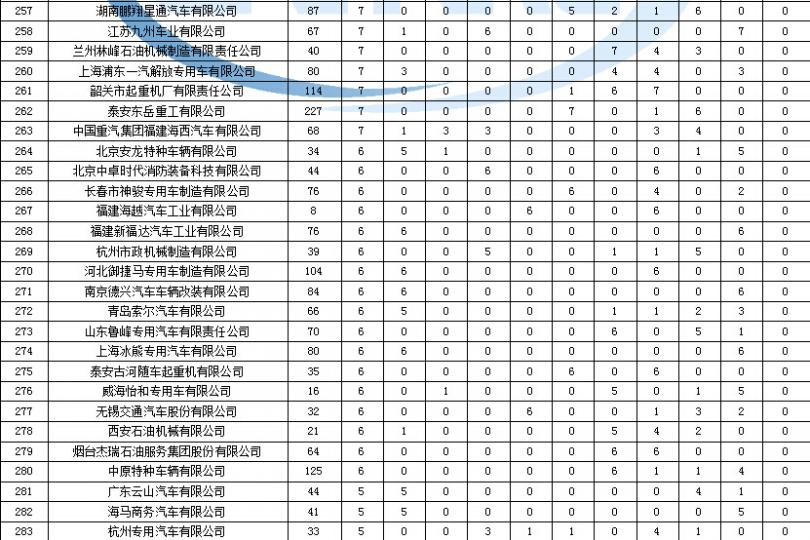 创维25TM9000解锁