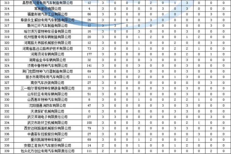 电视换主板图像倒了