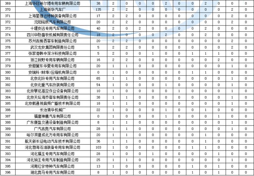 先科移动dvd突然断电故障