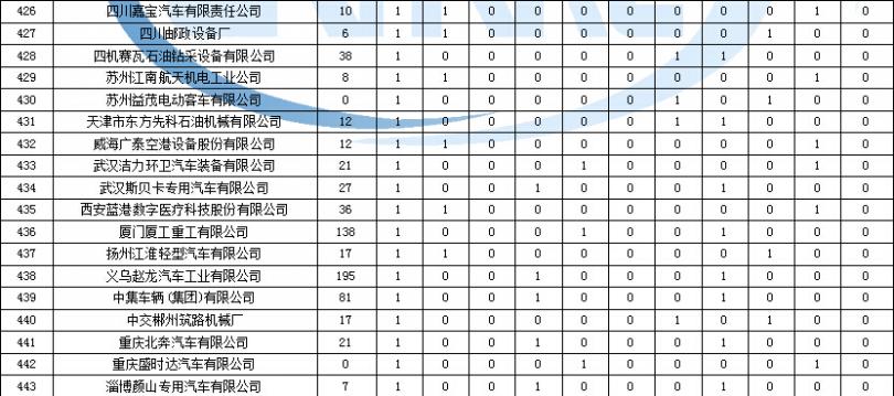 tcl电视 自动弹出