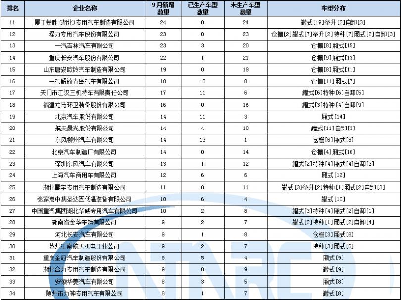 无锡 洗衣机 出售