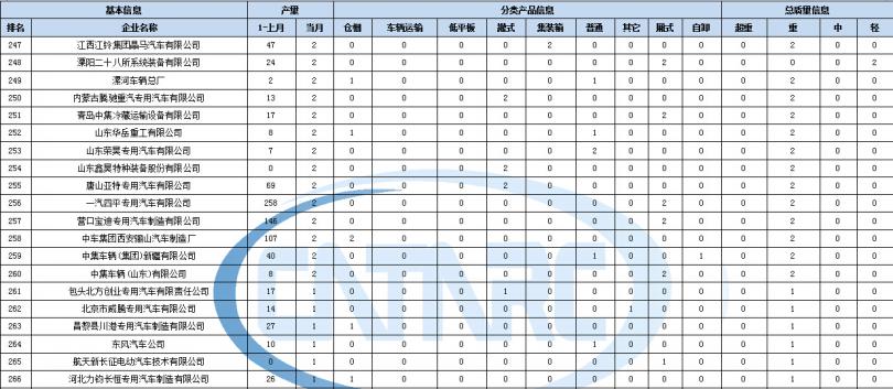 152a制冷剂代换