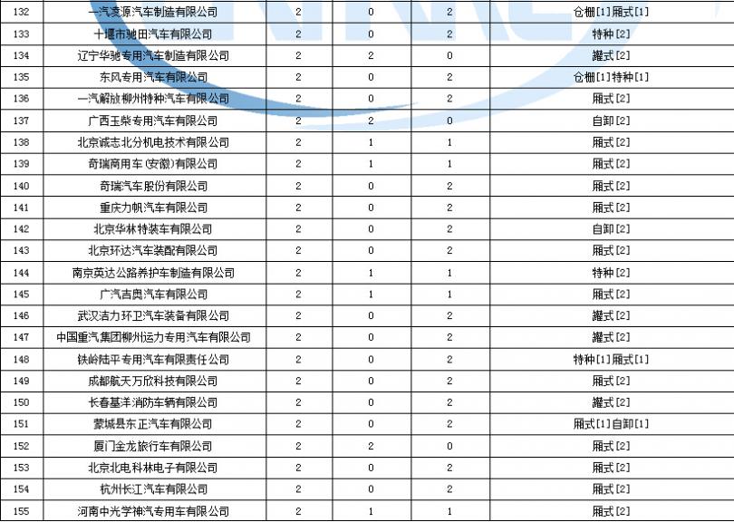 格力和美的空调销量