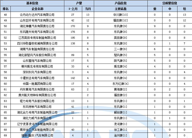 tcl智能电视没信号源