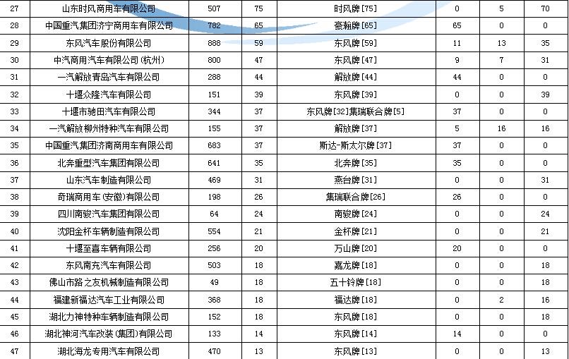 韩国现代空调售后服务网点