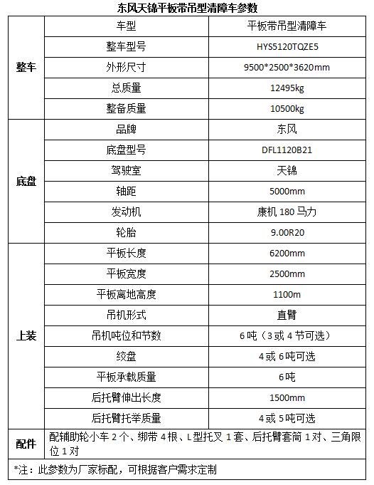 格兰仕洗衣机e09代码