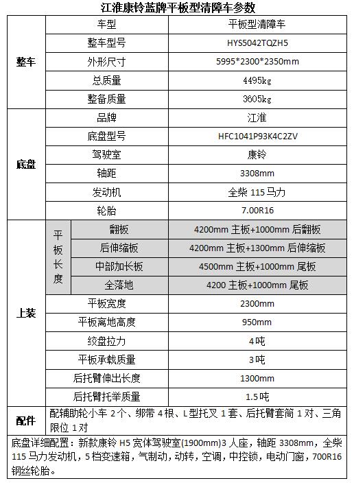 奥克斯中央空调故障码