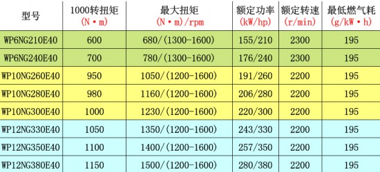 美的电磁炉c21一sn216